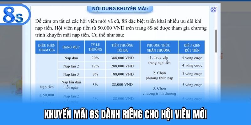 Khuyến mãi 8S dành riêng hội viên mới